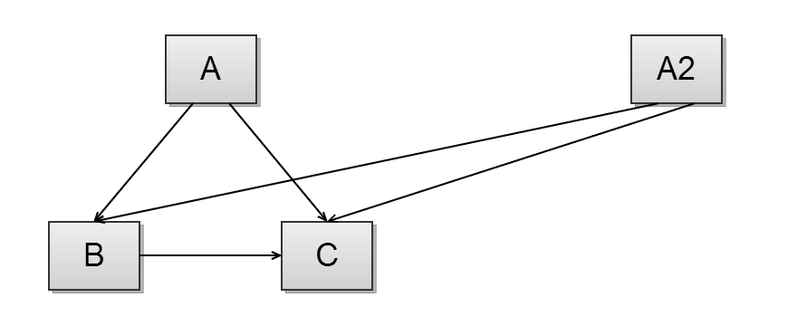 Using clone